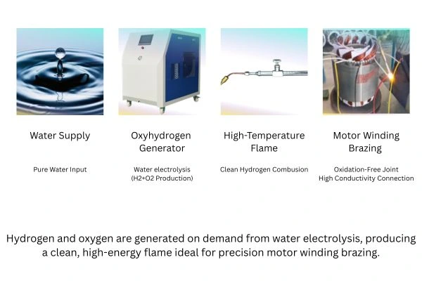 Oxyhydrogen flame brazing working principle