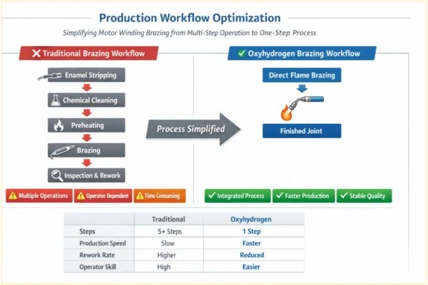 productive workflow optimazation