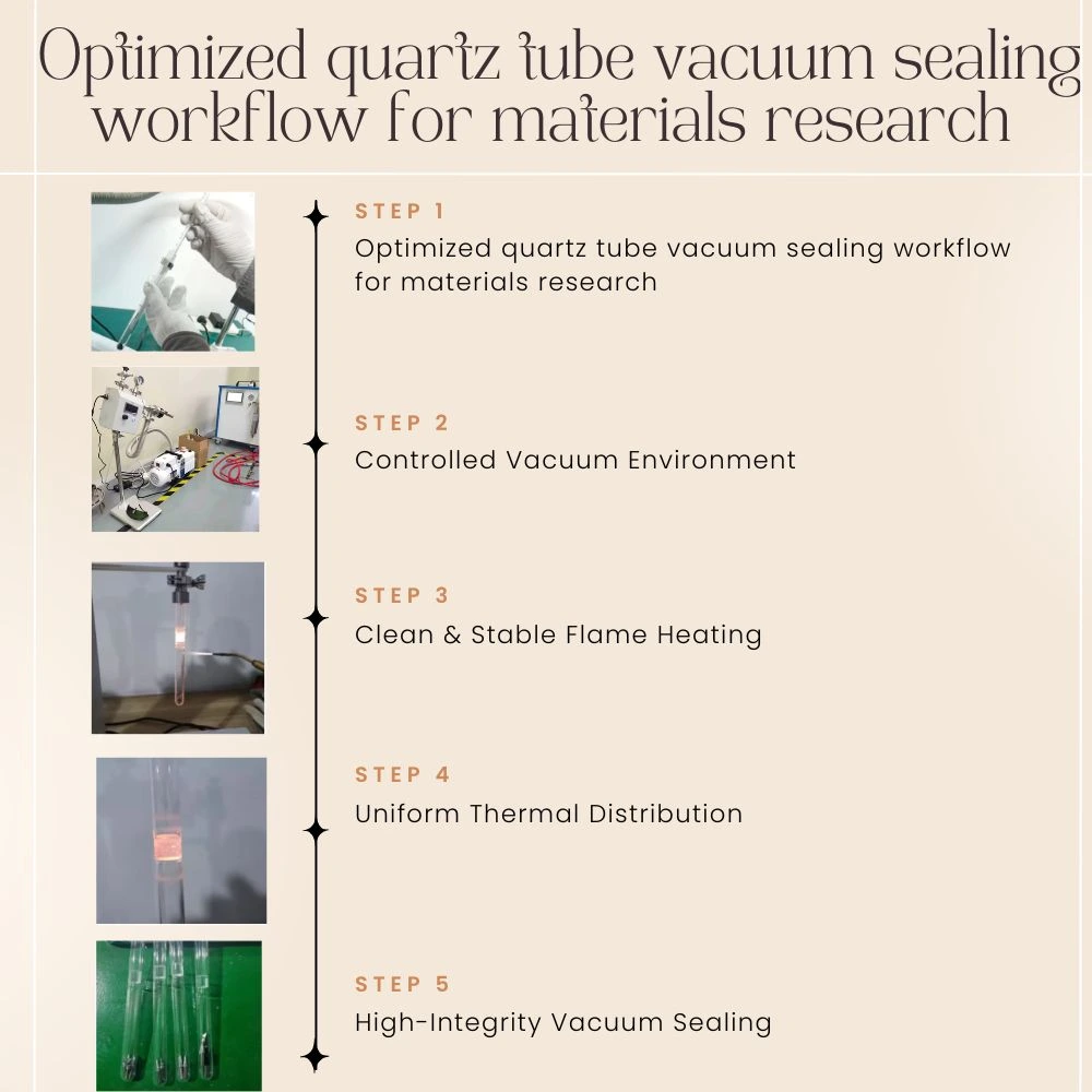 Optimized quartz tube vacuum sealing workflow for mate