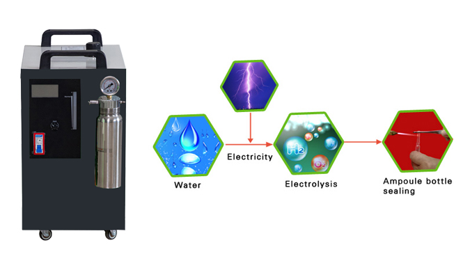 oxyhydrogen flame ampoule sealing machine