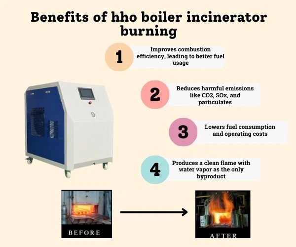benefits of hho boiler incinerator burning