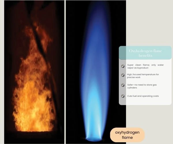 benefits of oxyhydrogen flame