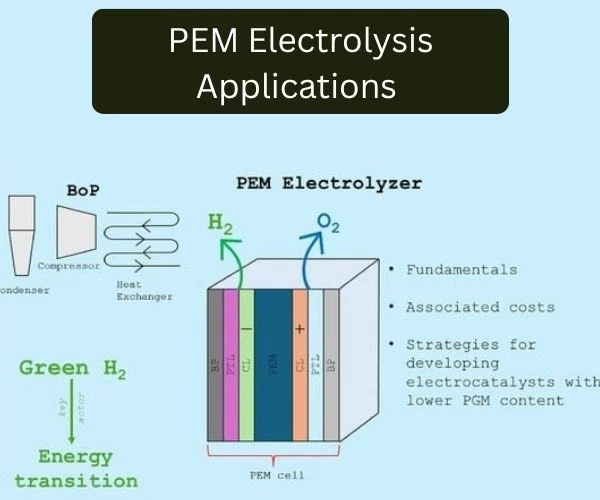 pem electrolysis applications