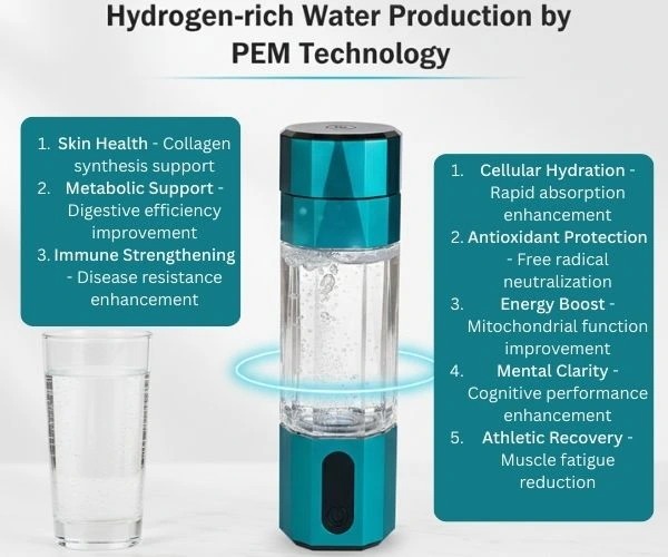 hydrogen rich water production technology