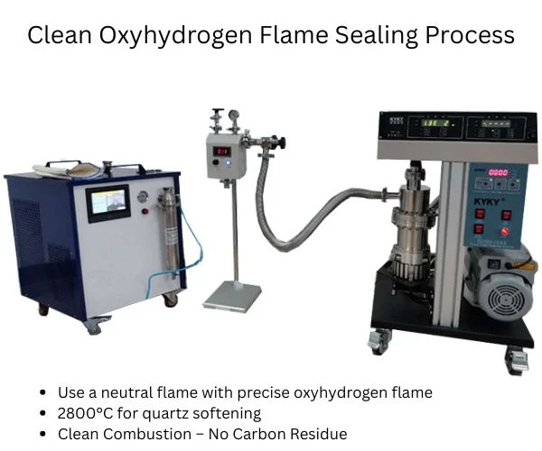 Clean Oxyhydrogen Flame Sealing Process