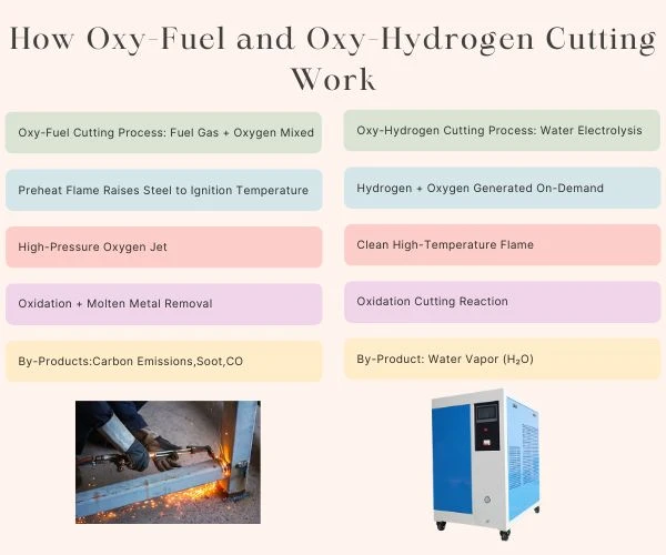 How Oxy-Fuel and Oxy-Hydrogen Cutting Work