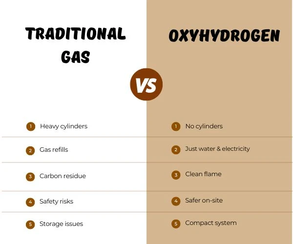Upgrade Your HVAC Brazing