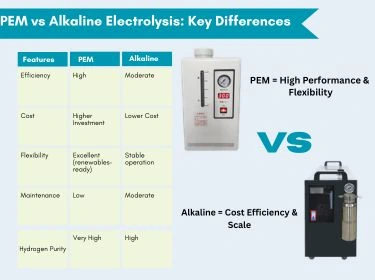 PEM vs Alkaline Electrolysis Key Differences