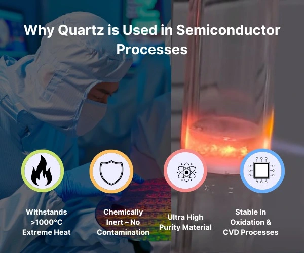 Why quartz tube vacuum sealing used in semiconductor process