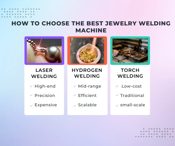 how to choose the best jewelry welding machines