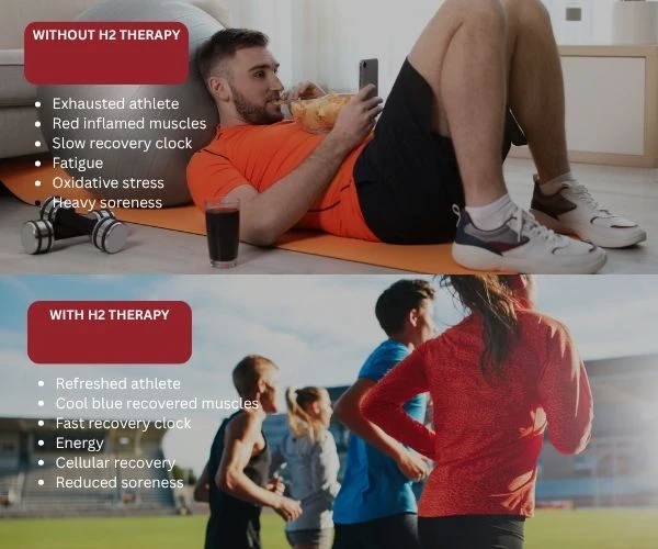 Athlete Recovery Comparison Without vs With H2 Therapy 
