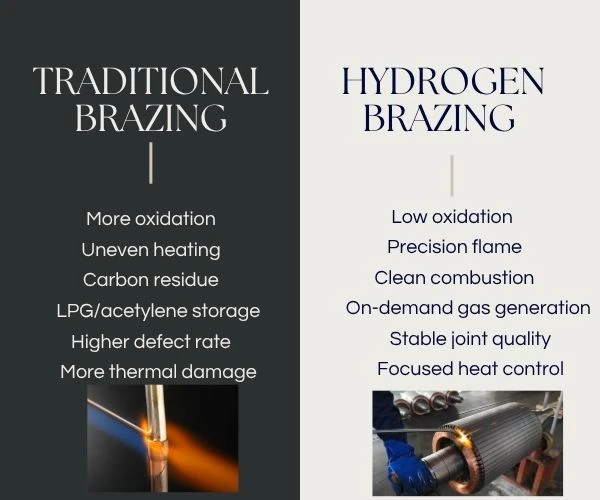 Traditional Brazing vs Hydrogen Brazing