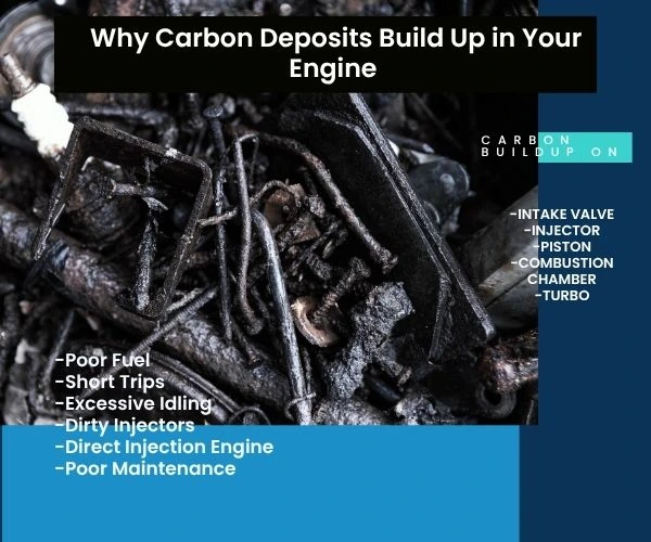 Why Carbon Deposits Build Up in Your Engine