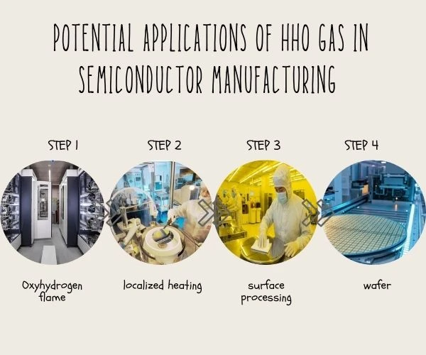 Potential Applications of HHO Gas in Semiconductor Manufacturing